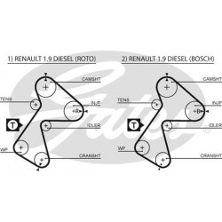 Courroie de distribution 151 dents Renault : Clio 1, Express, Rapid G5305XS Gates Kit distribution