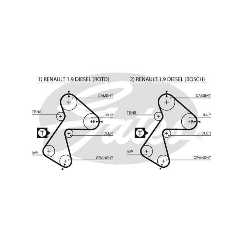 Courroie de distribution 151 dents Renault : Clio 1, Express, Rapid G5305XS Gates Kit distribution