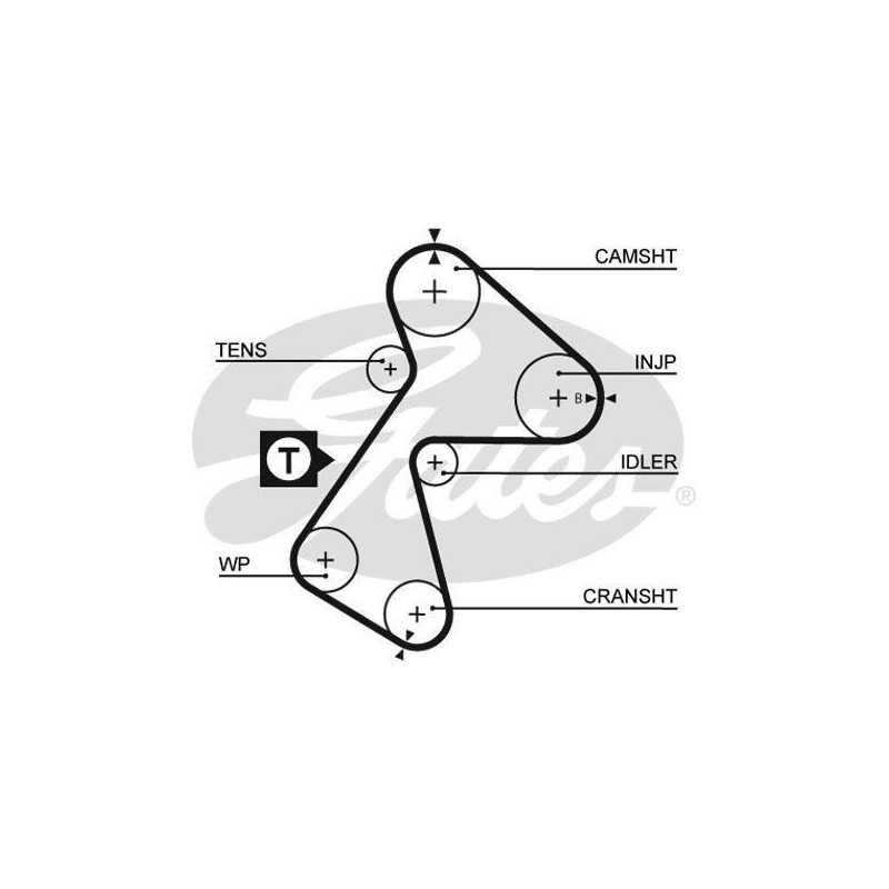 Courroie de distribution Renault : Clio 1, Clio 2, Express, Kangoo 1 G5484XS Gates Kit distribution