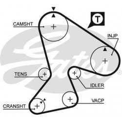 Courroie de distribution Jeep Cherokee , Renault : Espace 1, Espace 2, Fuego, Master, R18, R20, R21, R25, R30, Trafic G5040