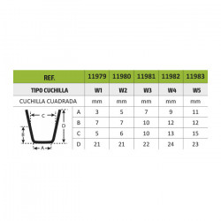 RECHANGE W2 POUR RESCULPTEUR DE PNEUS REF. 52643 11980