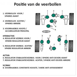 Sphere centrale Montage pres maitre-cylindre - Citroen Bx Cx Xantia Xm 75011