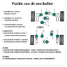 Sphere centrale Montage pres maitre-cylindre - Citroen Bx Cx Xantia Xm 75011